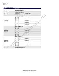 FS6131-01I-XTD Datasheet Page 19