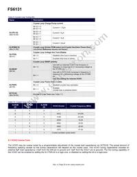 FS6131-01I-XTD Datasheet Page 20