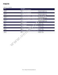 FS6370-01G-XTP Datasheet Page 15