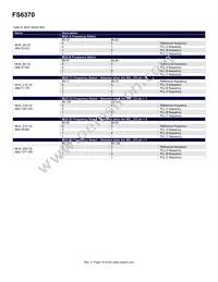FS6370-01G-XTP Datasheet Page 16