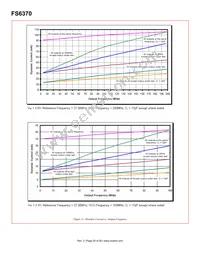 FS6370-01G-XTP Datasheet Page 20