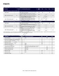 FS6370-01G-XTP Datasheet Page 22