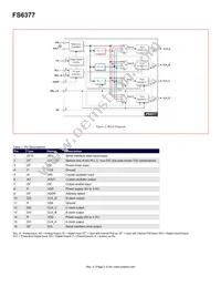 FS6377-01IG-XTP Datasheet Page 2