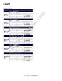 FS6377-01IG-XTP Datasheet Page 14