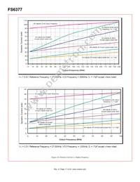 FS6377-01IG-XTP Datasheet Page 17