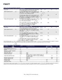 FS6377-01IG-XTP Datasheet Page 19