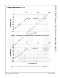 FSA201L10X Datasheet Page 12