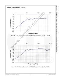 FSA201MUX Datasheet Page 12