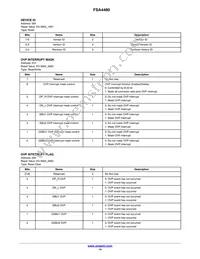 FSA4480UCX Datasheet Page 14