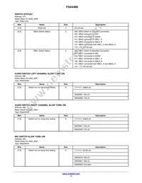 FSA4480UCX Datasheet Page 17