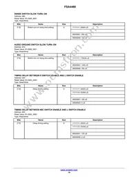 FSA4480UCX Datasheet Page 18