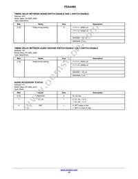 FSA4480UCX Datasheet Page 19