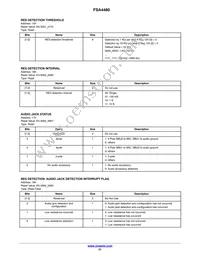 FSA4480UCX Datasheet Page 21