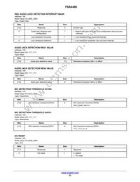 FSA4480UCX Datasheet Page 22