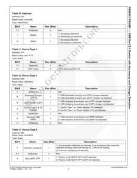 FSA880UMX Datasheet Page 22