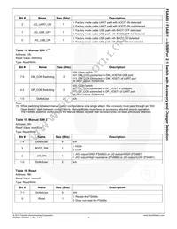 FSA880UMX Datasheet Page 23