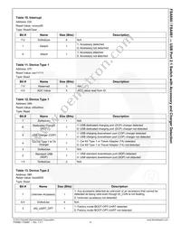 FSA880UMX_F106 Datasheet Page 22