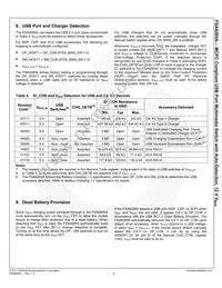 FSA9285AUCX Datasheet Page 10