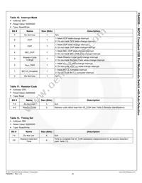 FSA9285UCX Datasheet Page 21