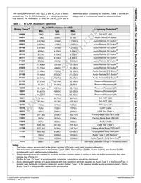 FSA9288AUMX Datasheet Page 10