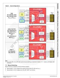 FSA9288AUMX Datasheet Page 15