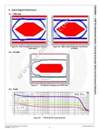 FSA9288AUMX Datasheet Page 16