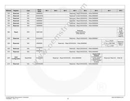 FSA9288AUMX Datasheet Page 23