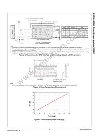 FSB50250AB Datasheet Page 7