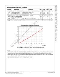 FSB50450AT Datasheet Page 6