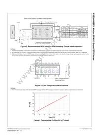 FSB50660SFS Datasheet Page 7