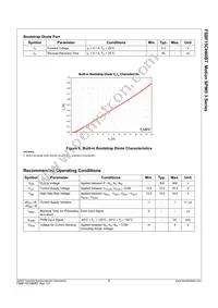 FSBF15CH60BT Datasheet Page 9