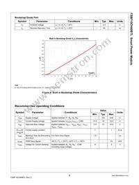 FSBF15CH60BTL Datasheet Page 8