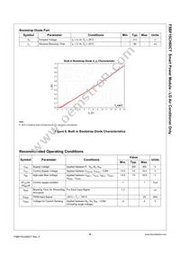 FSBF15CH60CT Datasheet Page 9