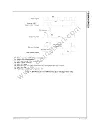 FSBM20SH60A Datasheet Page 12