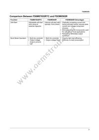 FSDM0565RWDTU Datasheet Page 7