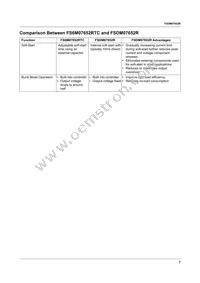 FSDM07652RWDTU Datasheet Page 7