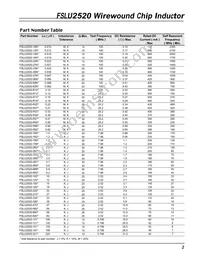 FSLU2520-1R8JP2 Datasheet Page 2