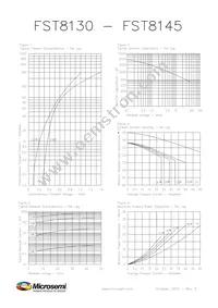 FST8145D Datasheet Page 2