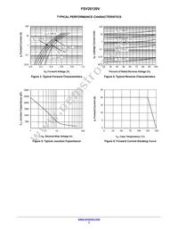 FSV20120V Datasheet Page 3