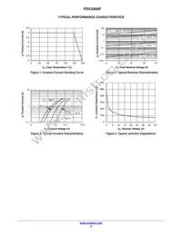 FSV330AF Datasheet Page 3