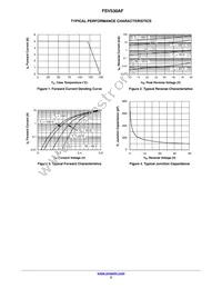 FSV530AF Datasheet Page 3