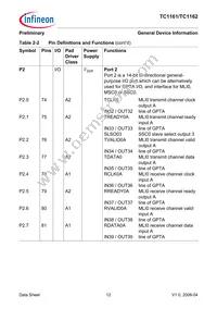 FT1162128F66HLAAXP Datasheet Page 16
