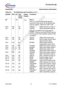 FT1162128F66HLAAXP Datasheet Page 18