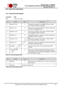 FT120T-U Datasheet Page 18