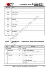FT120T-U Datasheet Page 20