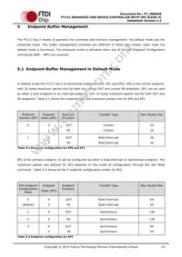 FT121Q-T Datasheet Page 14