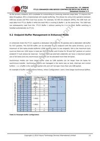 FT121Q-T Datasheet Page 15