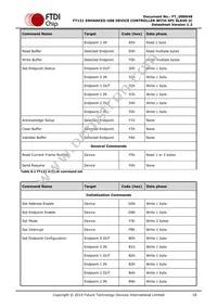 FT121Q-T Datasheet Page 18