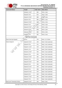 FT121Q-T Datasheet Page 19