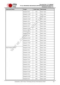 FT121Q-T Datasheet Page 20